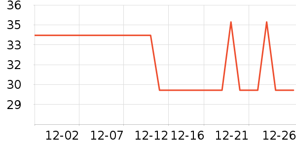 �Ź�������ʷ�۸�