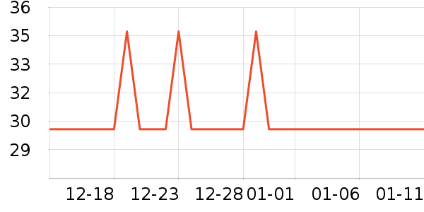 �Ź�������ʷ�۸�