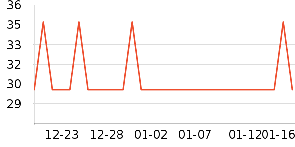 �Ź�������ʷ�۸�