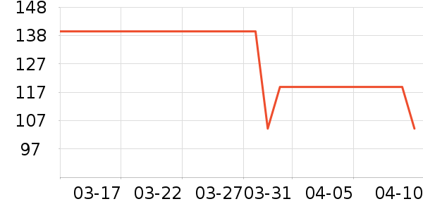 �ǵ���ͯ��װ��ʷ�۸�