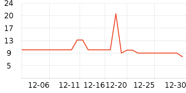 ��ֻ������/������ʷ�۸�