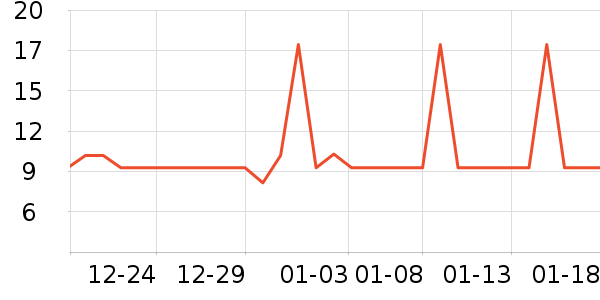 ��ֻ������/������ʷ�۸�