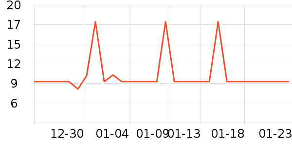 ��ֻ������/������ʷ�۸�