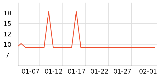 ��ֻ������/������ʷ�۸�