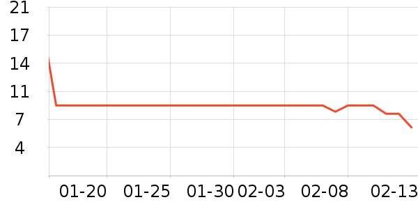 ��ֻ������/������ʷ�۸�