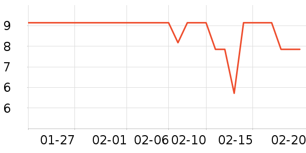 ��ֻ������/������ʷ�۸�