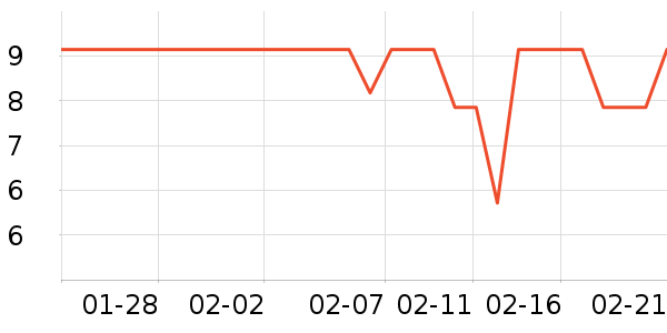 ��ֻ������/������ʷ�۸�