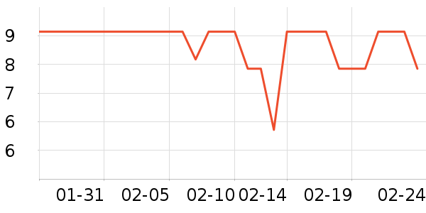 ��ֻ������/������ʷ�۸�