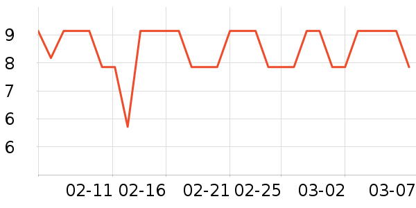 ��ֻ������/������ʷ�۸�