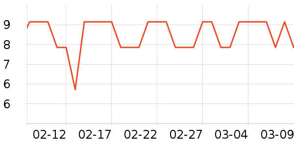 ��ֻ������/������ʷ�۸�