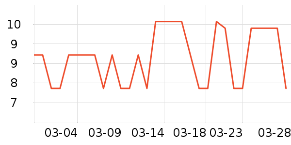 ��ֻ������/������ʷ�۸�