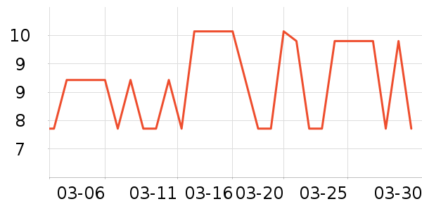 ��ֻ������/������ʷ�۸�