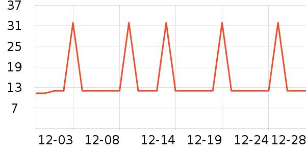 �Ź�������ʷ�۸�