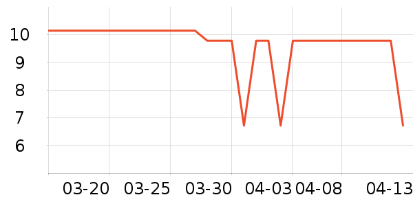 ������/Ͱ��ʷ�۸�