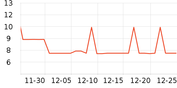 �ӼҲ��յ�̺/�ص���ʷ�۸�