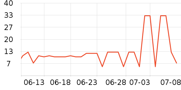 �ñ���ֽ��ʷ�۸�