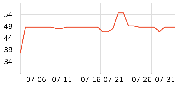 B.Duck��Ӿ�þ���ʷ�۸�