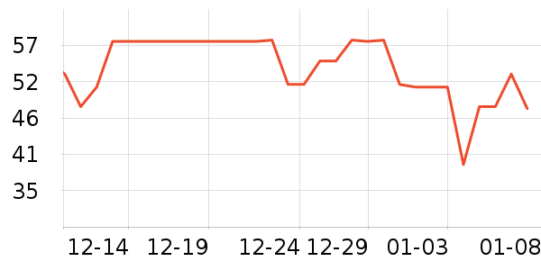 ��ʱ�ɿ�����ʷ�۸�