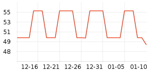 ������ѧ�۾�/��Ƭ������ʷ�۸�