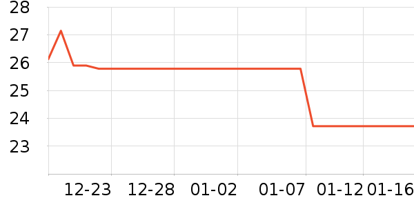 �ز�ñ��/Χ��/������װ��ʷ�۸�