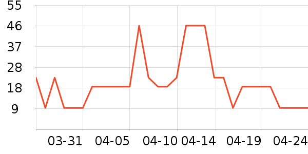 ���/������ʷ�۸�