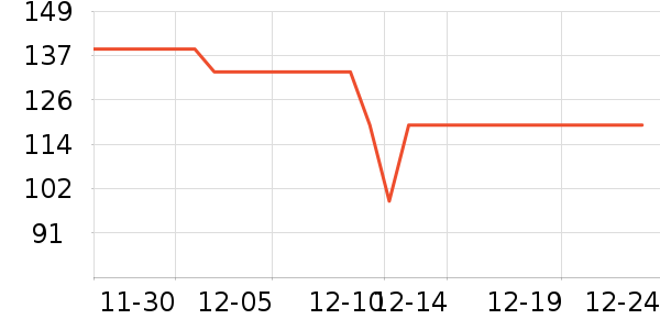 ̩����˹ѧ��Ь��ʷ�۸�