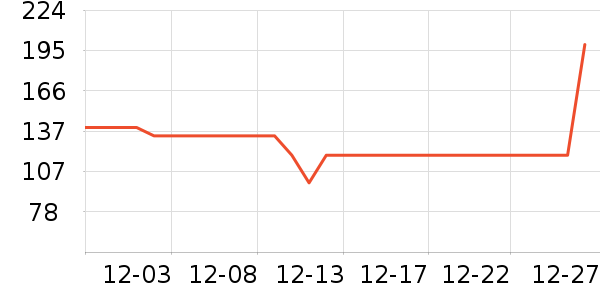 ̩����˹ѧ��Ь��ʷ�۸�