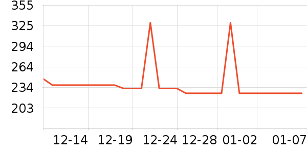 ������΢��¯��ʷ�۸�