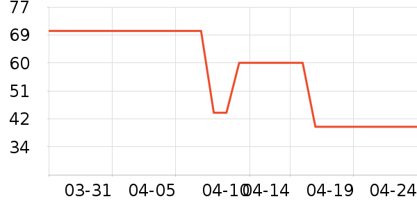 ������ʷ�۸�