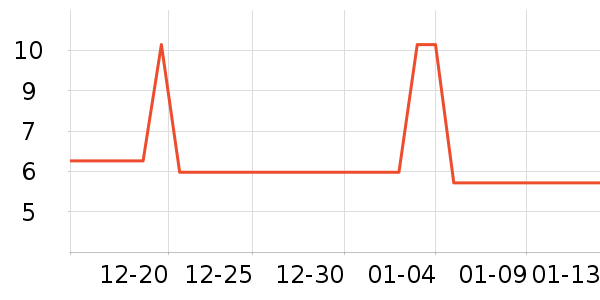 ɭ;԰����Ʒ��ʷ�۸�