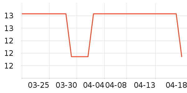 ����/�߲˸���ʷ�۸�