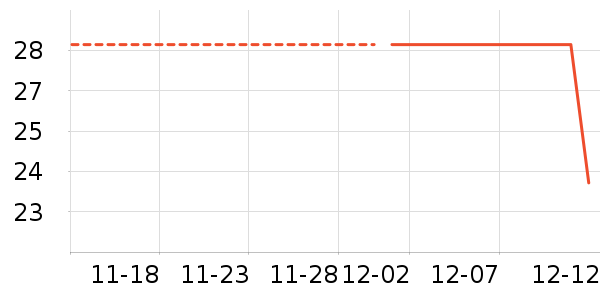 ���Ұ񾭵��Ŀ���ʷ��ʷ�۸�