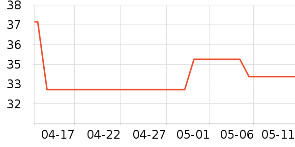 ʫ��˿ϴ��ˮ��ʷ�۸�