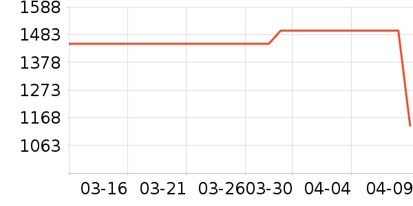 �µ����������������ʷ�۸�