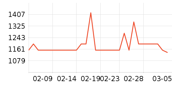 �µ����������������ʷ�۸�