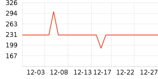 �׼�װ�ε���ʷ�۸�