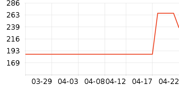 ���˶�Ь��ʷ�۸�