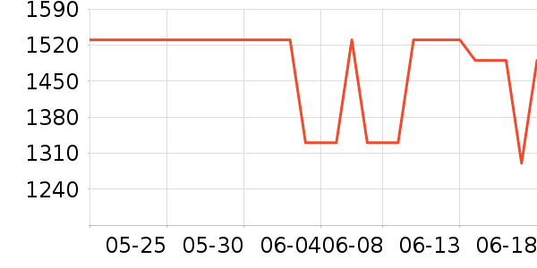 �������ֱ���ʷ�۸�