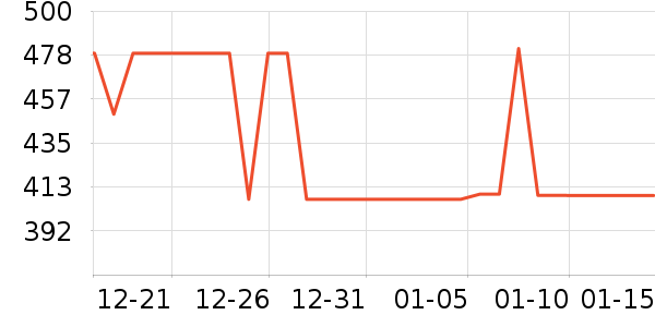 �����������������ʷ�۸�