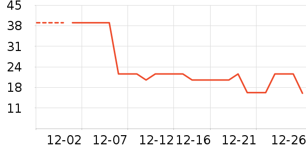 ��ɯñ��/Χ��/������װ��ʷ�۸�