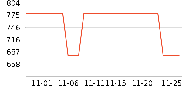 ������װ��ʷ�۸�