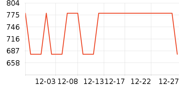 ������װ��ʷ�۸�