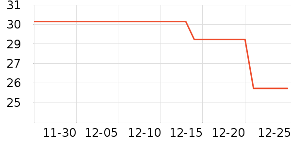 ���ؽ�/����ʷ�۸�