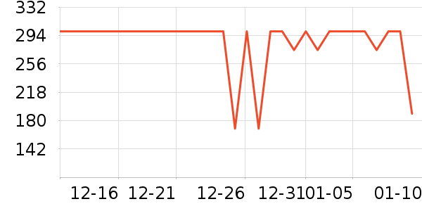 ѩ�з�Ůʽ���޷���ʷ�۸�