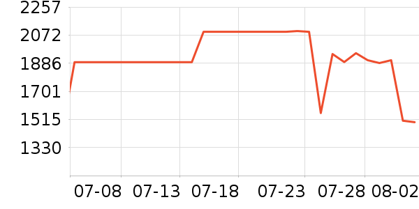 ����յ���ʷ�۸�