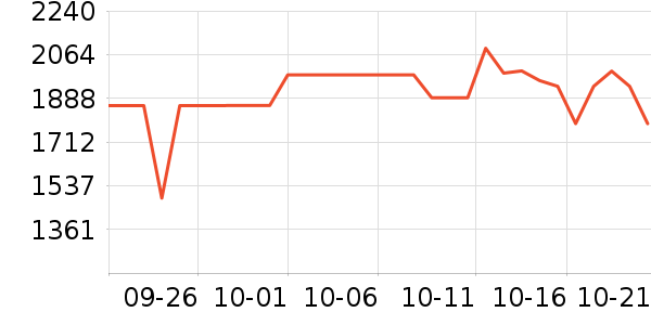 ����յ���ʷ�۸�