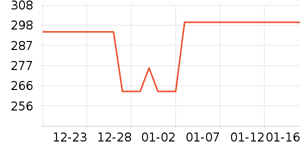 ������������е��ʷ�۸�