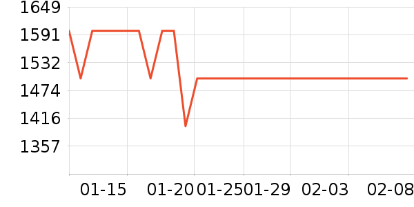 ����ϴ�»���ʷ�۸�