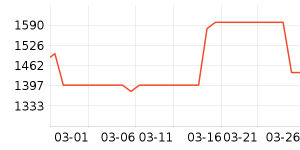 ����ϴ�»���ʷ�۸�