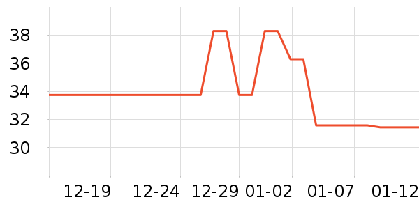 ���ǽ�����е��ʷ�۸�